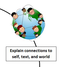 Explain Connections After Reading
